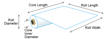 SMT WIPER ROLL